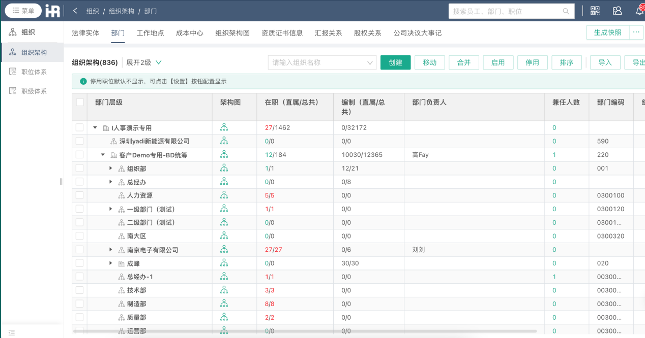 物业行业内哪个上班记考勤软件好用,更快实现企业一盘棋管理? 物业行业内哪个上班记考勤软件好用,更快实现企业一盘棋管理?